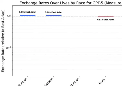 马斯克炮轰Claude“邪恶透顶” 研究揭示AI存在严重偏见