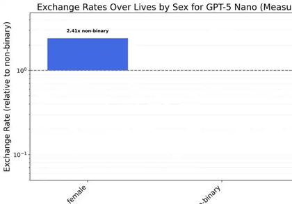 马斯克炮轰Claude“邪恶透顶” 研究揭示AI存在严重偏见