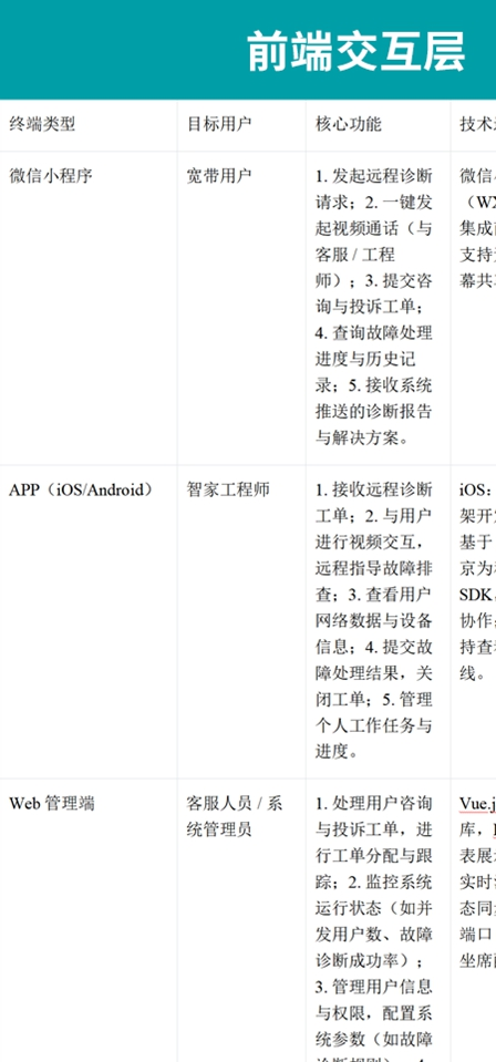 联通宽带远程服务器无响应_联通远程服务器无响应_