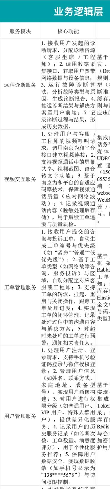 _联通远程服务器无响应_联通宽带远程服务器无响应