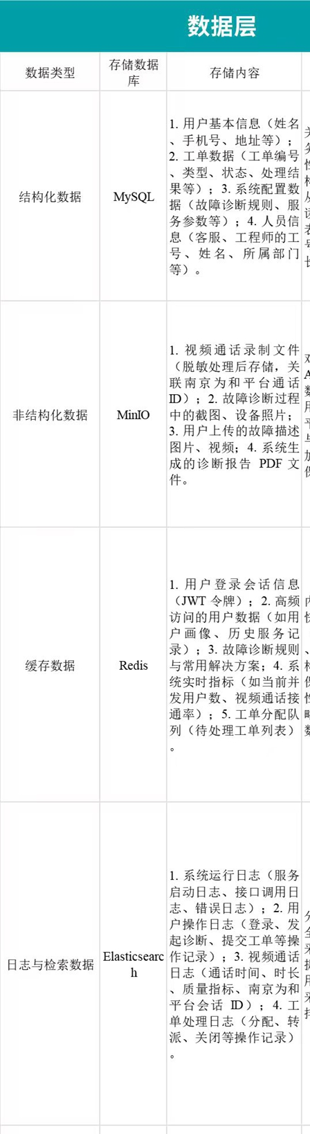 _联通宽带远程服务器无响应_联通远程服务器无响应