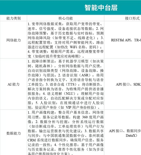 _联通远程服务器无响应_联通宽带远程服务器无响应