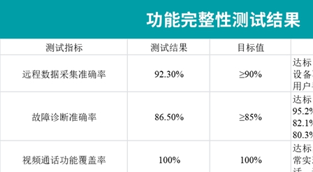 _联通宽带远端服务器未响应_联通宽带远程控制