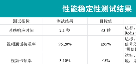 _联通宽带远程控制_联通宽带远端服务器未响应