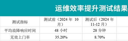 联通宽带远程控制__联通宽带远端服务器未响应