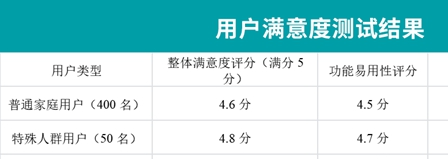 联通宽带远程控制_联通宽带远端服务器未响应_