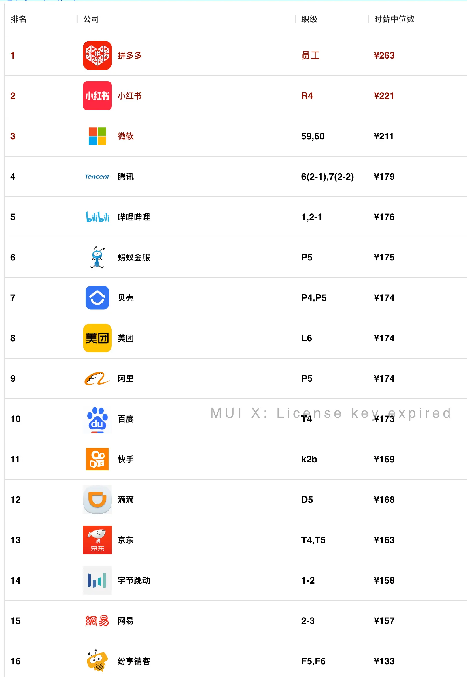 薪资排行前十名的行业_薪资排名前十的职位_