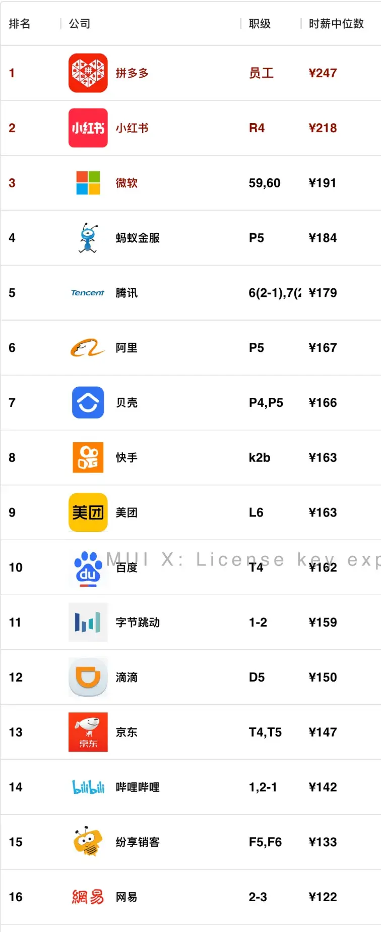 薪资排行前十名的行业_薪资排名前十的职位_