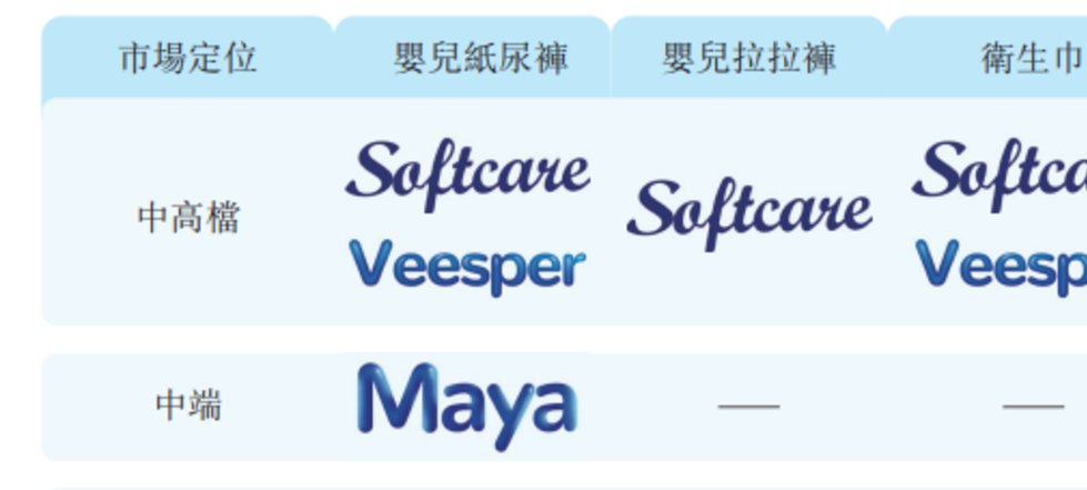 乐舒适不同品牌市场定位，图源：招股书