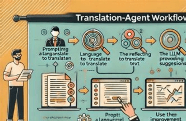 什么是Agentic Workflow？一文看懂__什么是Agentic Workflow？一文看懂