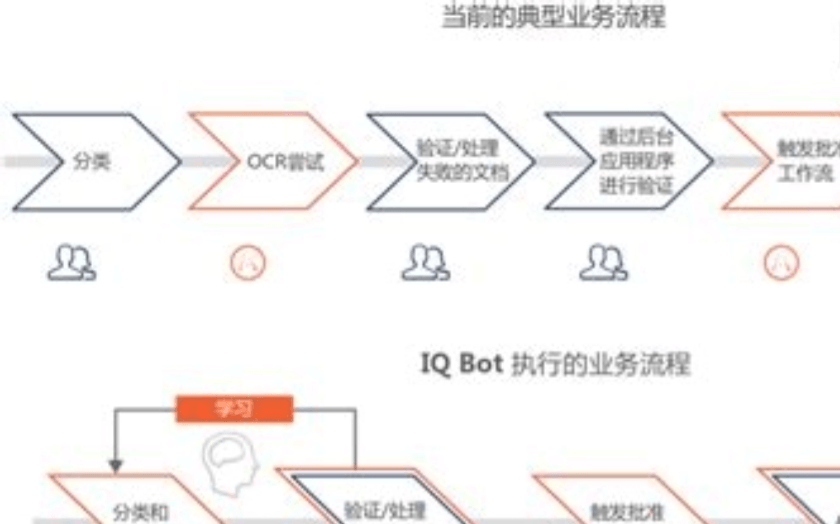 什么是Agentic Workflow？一文看懂__什么是Agentic Workflow？一文看懂