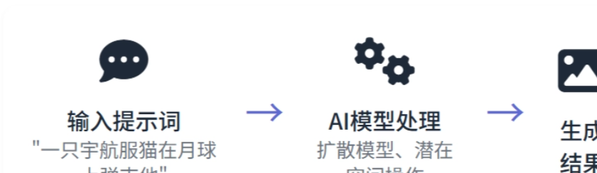 AI生成的艺术是否侵犯版权？