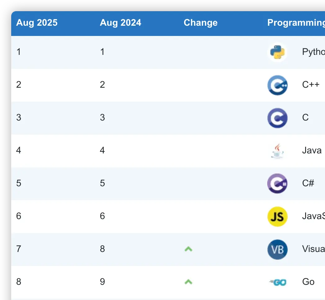 _还没有关注的人_有好像关注想过没发现的人吗