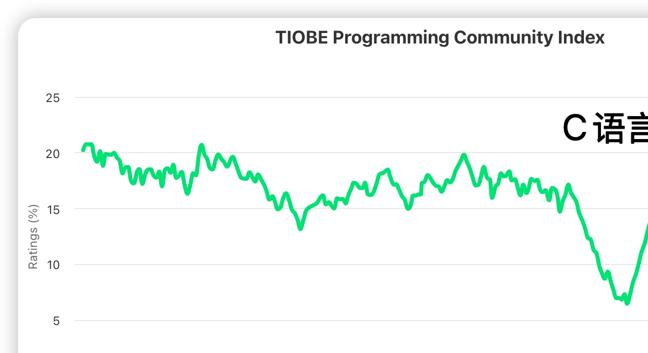 还没有关注的人__有好像关注想过没发现的人吗