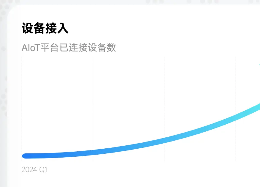 _小米正式官宣开源!杀疯了!_小米正式官宣开源!杀疯了!
