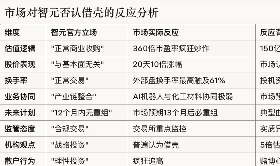 AI统计制作示意图