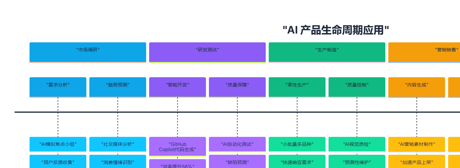 广州文创产品公司__利用技术获取公司5000元