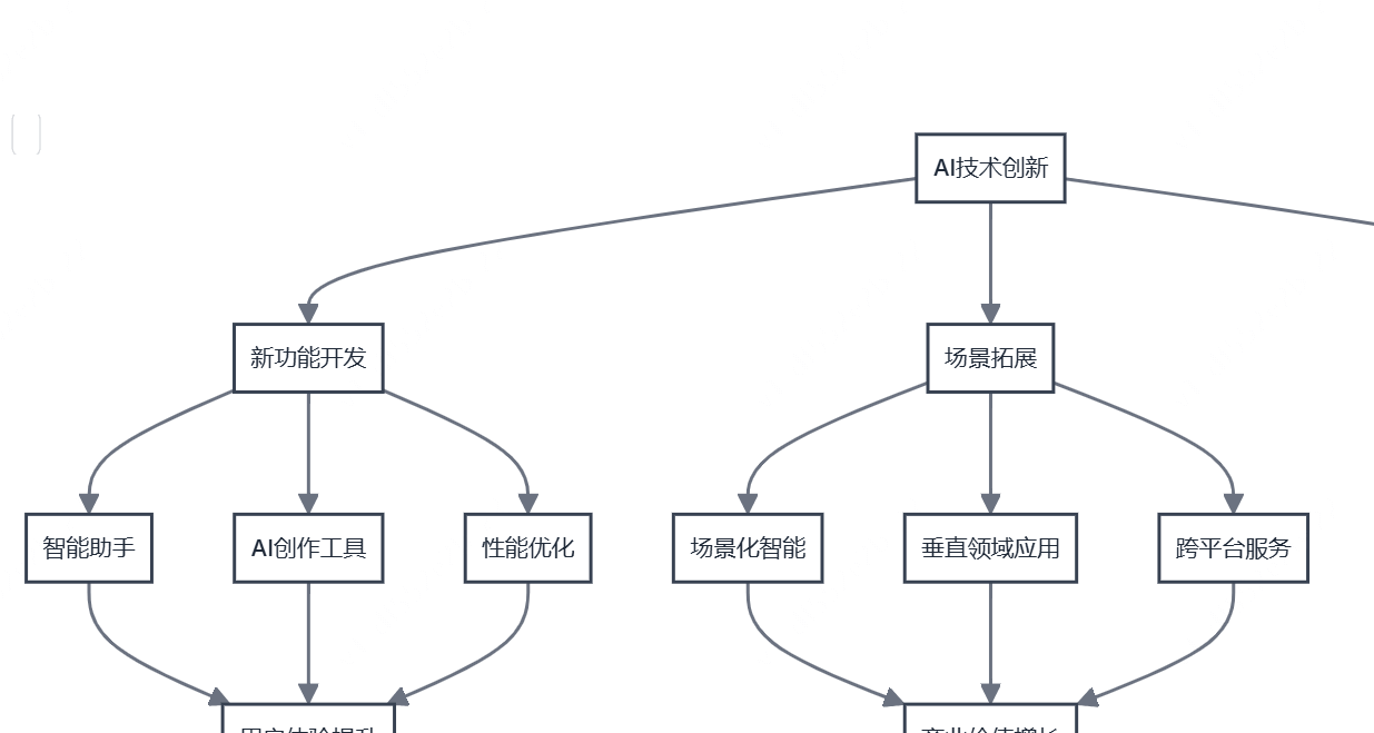 _利用技术获取公司5000元_广州文创产品公司