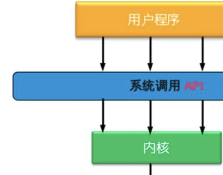 字节跳动go面试题__字节跳动小红书
