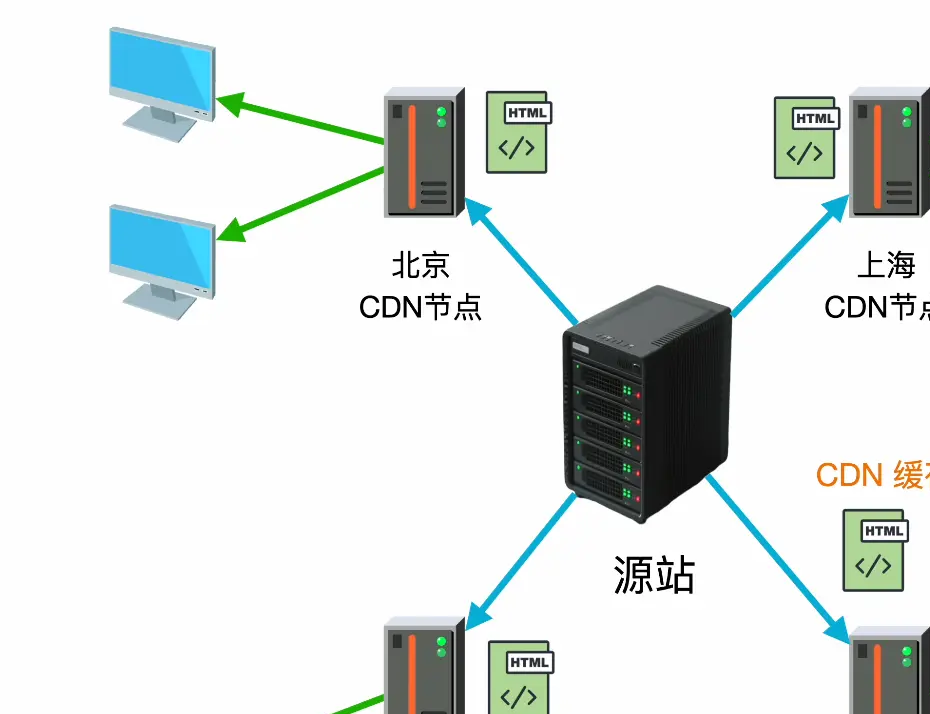 快速部署网站_网站部署方案_