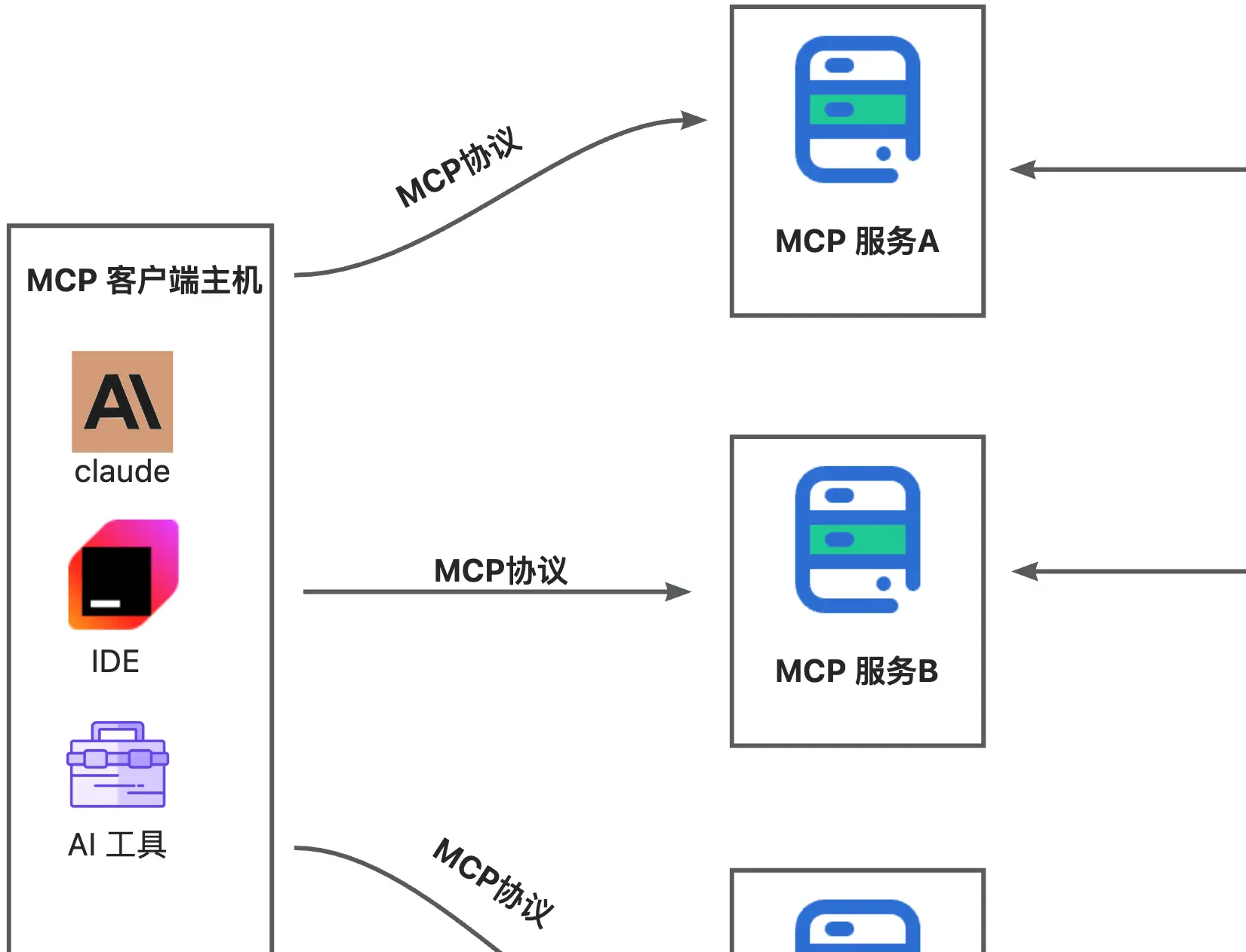 _快速部署网站_网站部署方案