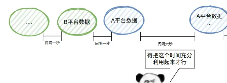 哎，我糊涂啊！这个需求居然没想到用时间轮来解决__哎，我糊涂啊！这个需求居然没想到用时间轮来解决