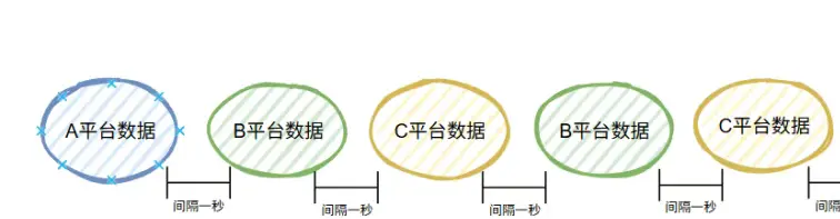 哎，我糊涂啊！这个需求居然没想到用时间轮来解决_哎，我糊涂啊！这个需求居然没想到用时间轮来解决_