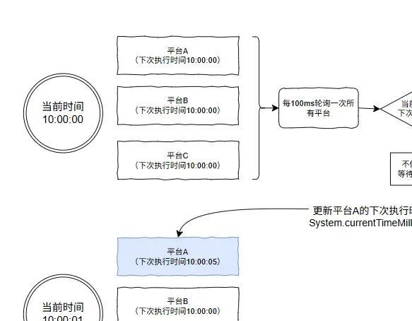 _哎，我糊涂啊！这个需求居然没想到用时间轮来解决_哎，我糊涂啊！这个需求居然没想到用时间轮来解决