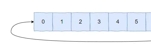 哎，我糊涂啊！这个需求居然没想到用时间轮来解决__哎，我糊涂啊！这个需求居然没想到用时间轮来解决