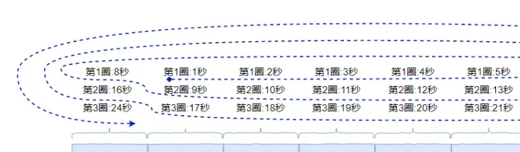 哎，我糊涂啊！这个需求居然没想到用时间轮来解决_哎，我糊涂啊！这个需求居然没想到用时间轮来解决_