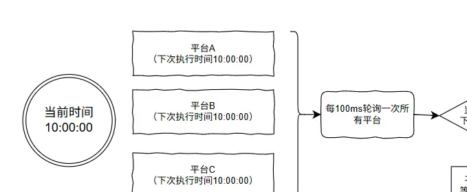 _哎，我糊涂啊！这个需求居然没想到用时间轮来解决_哎，我糊涂啊！这个需求居然没想到用时间轮来解决