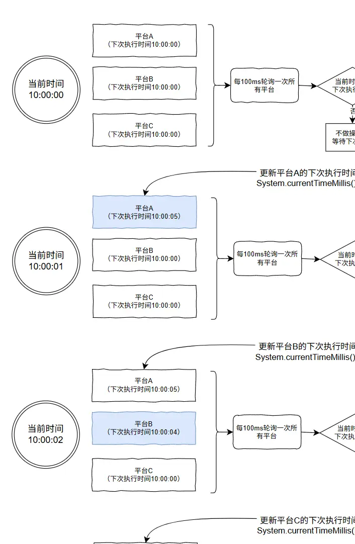 哎，我糊涂啊！这个需求居然没想到用时间轮来解决__哎，我糊涂啊！这个需求居然没想到用时间轮来解决