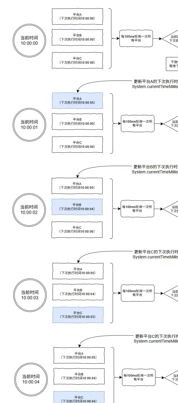 _哎，我糊涂啊！这个需求居然没想到用时间轮来解决_哎，我糊涂啊！这个需求居然没想到用时间轮来解决
