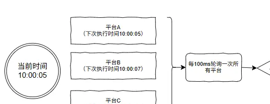 哎，我糊涂啊！这个需求居然没想到用时间轮来解决__哎，我糊涂啊！这个需求居然没想到用时间轮来解决