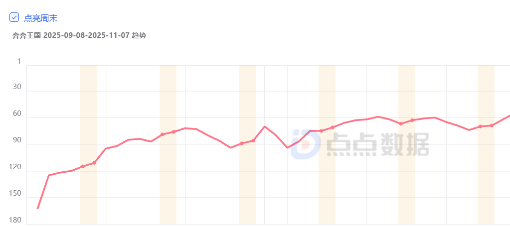 10月最挣钱的SLG:国内海外TOP1都在创纪录