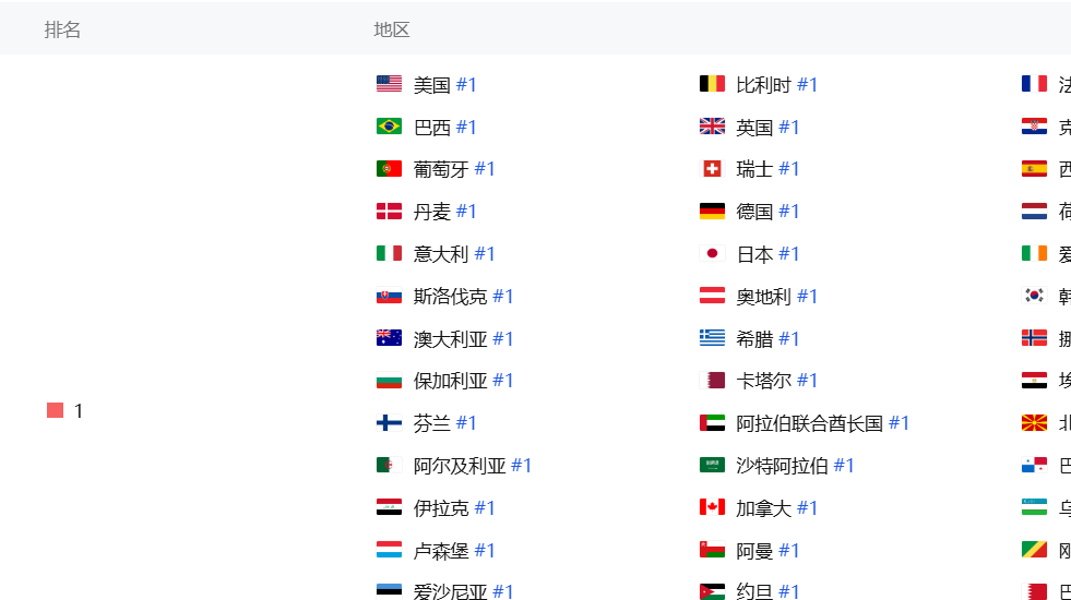 10月最挣钱的SLG:国内海外TOP1都在创纪录