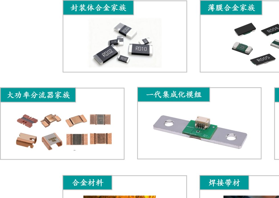 普森美电流感测元器件系列产品