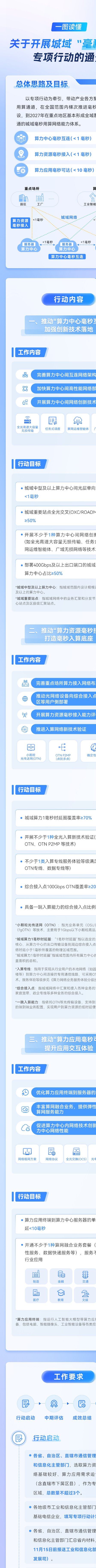 _畅通工程1_畅通工程