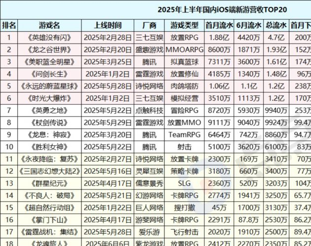 大作祛魅，小游退烧，手游在等下个盛季__大作祛魅，小游退烧，手游在等下个盛季