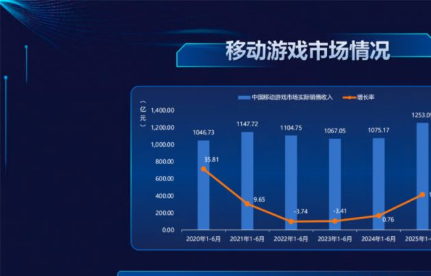 大作祛魅，小游退烧，手游在等下个盛季_大作祛魅，小游退烧，手游在等下个盛季_