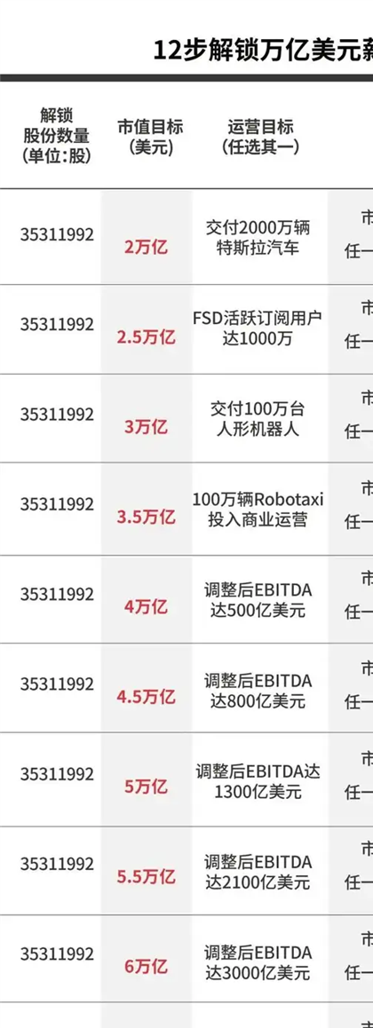 马斯克可能真觉得 造车没意思了