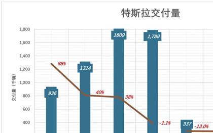 马斯克可能真觉得 造车没意思了