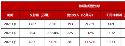 马斯克可能真觉得 造车没意思了
