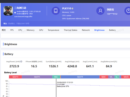 《三角洲行动》平均功耗为5.4W（双电芯2.7W*2）