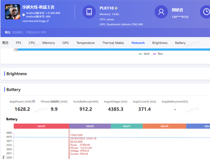 《穿越火线》平均功耗为3.2W（双电芯1.6W*2）