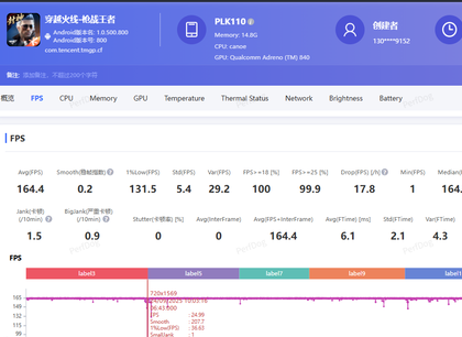 《穿越火线》帧率实测