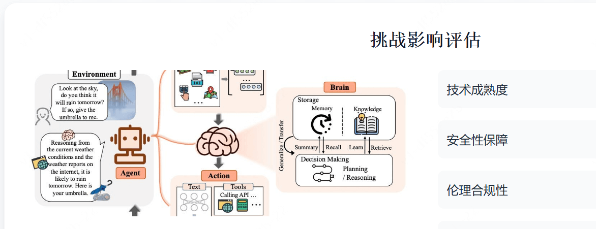 智能体有哪几种类型__体智能文章