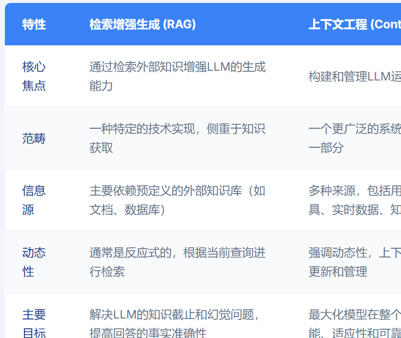 上下文工程是什么？一文读懂 – AI百科知识_上下文工程是什么？一文读懂 – AI百科知识_