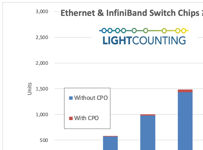 _交换芯片功能_交换芯片有哪些品牌