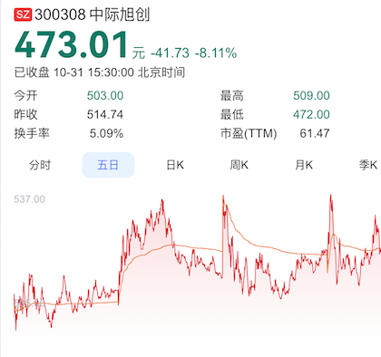 a股集体跳水_大跳水的股票_